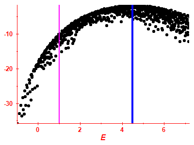 Strength function log